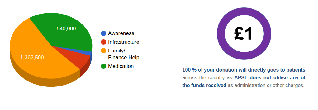 Memorial Trust Foundation