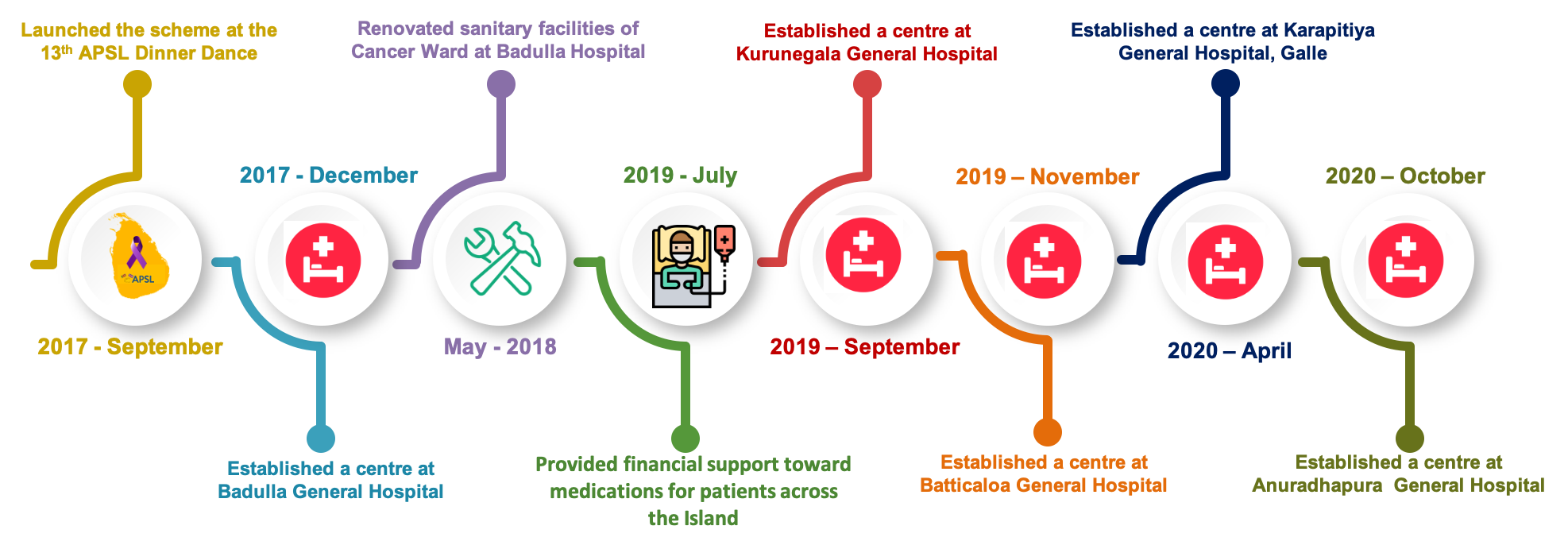 Memorial Trust Foundation